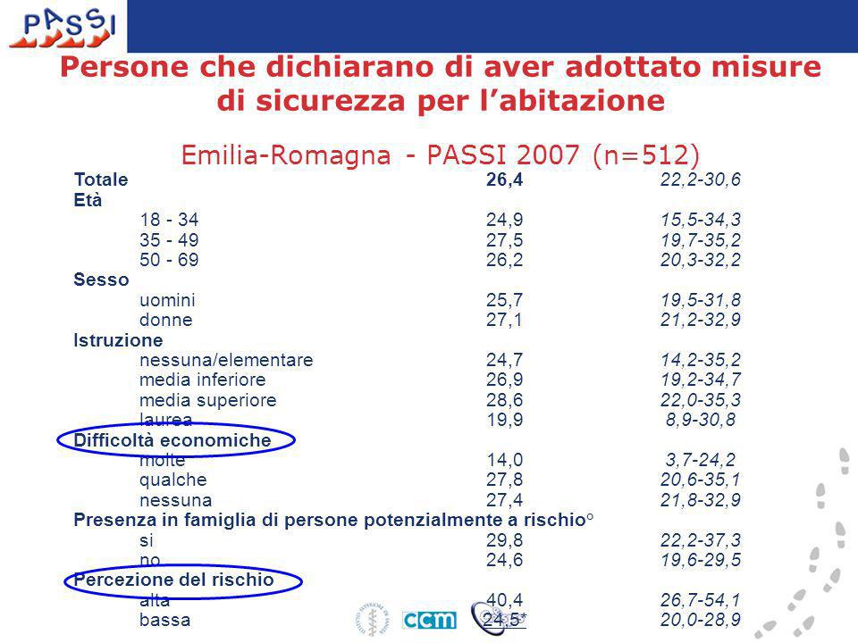 Persone che dichiarano di aver adottato misure di sicurezza per l’abitazione Emilia-Romagna - PASSI 2007 (n=512)