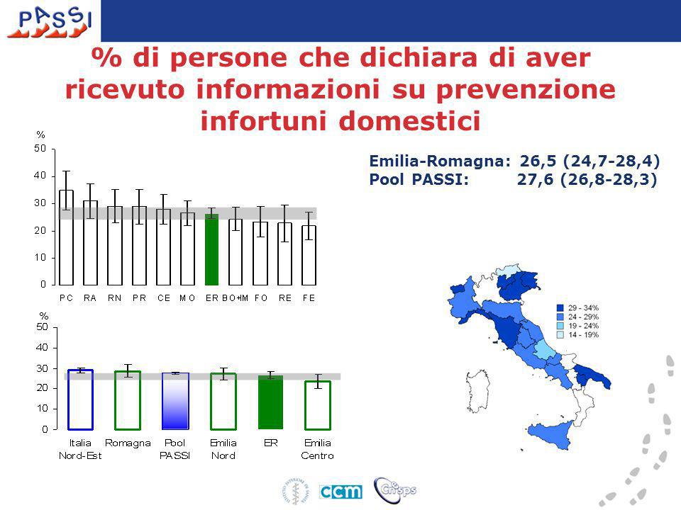 % di persone che dichiara di aver ricevuto informazioni su prevenzione infortuni domestici