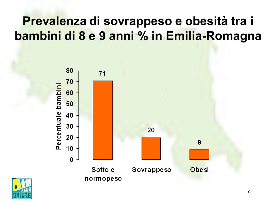 Prevalenza di sovrappeso e obesità tra i bambini di 8 e 9 anni % in Emilia-Romagna