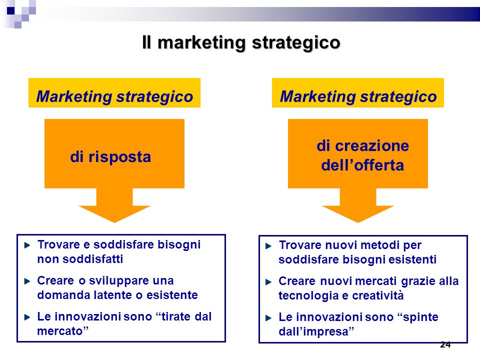 Il marketing strategico