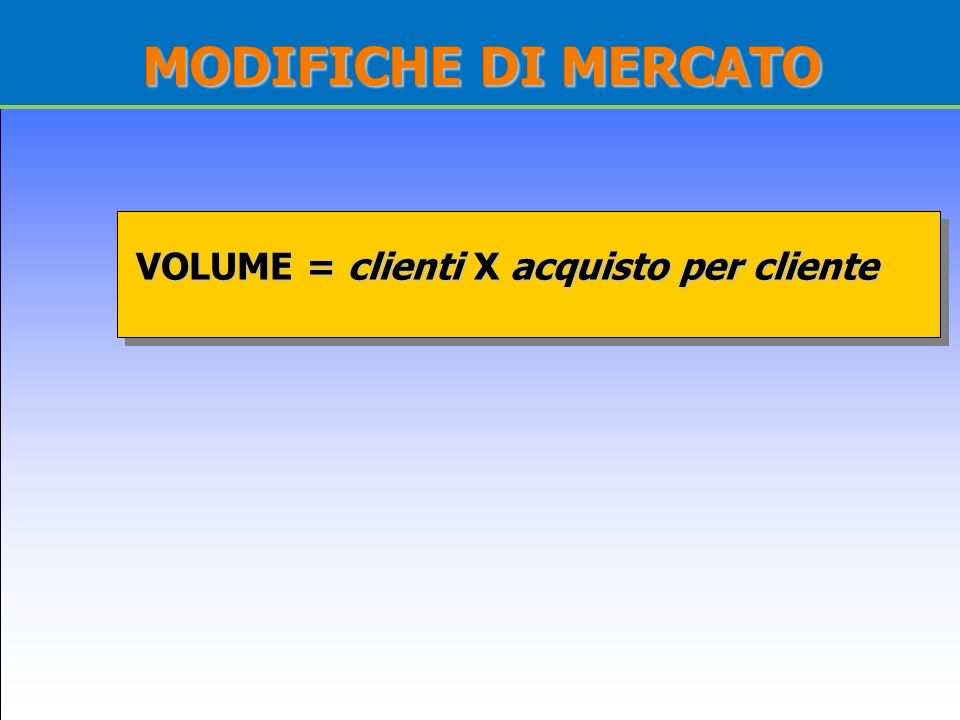 MODIFICHE DI MERCATO VOLUME = clienti X acquisto per cliente