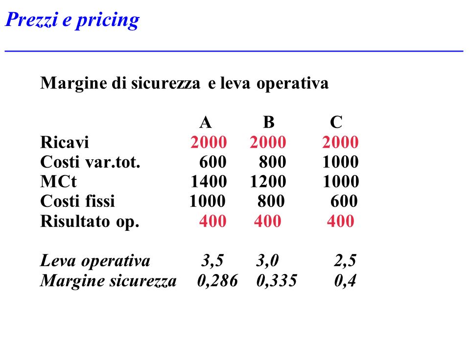 Prezzi e pricing Margine di sicurezza e leva operativa A B C