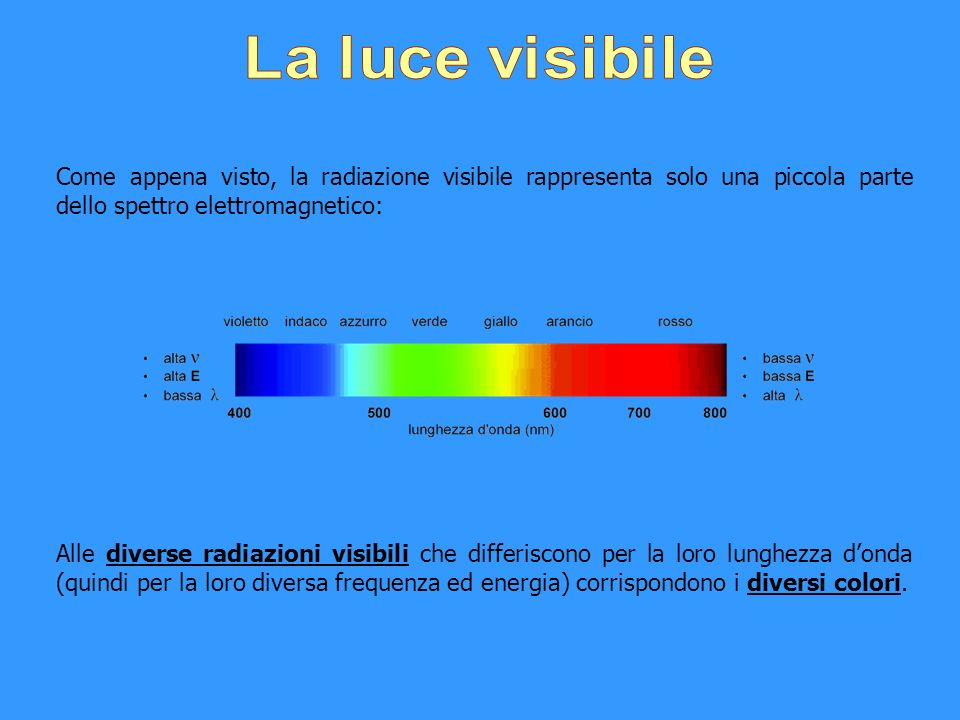 La luce visibile Come appena visto, la radiazione visibile rappresenta solo una piccola parte dello spettro elettromagnetico: