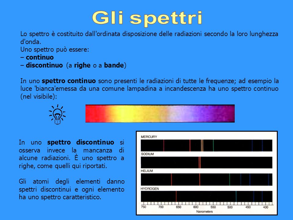 Gli spettri Lo spettro è costituito dall ordinata disposizione delle radiazioni secondo la loro lunghezza d onda.