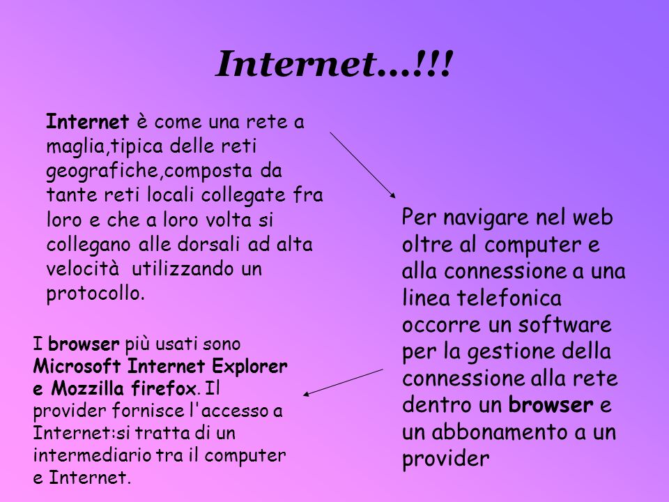 Internet...!!!