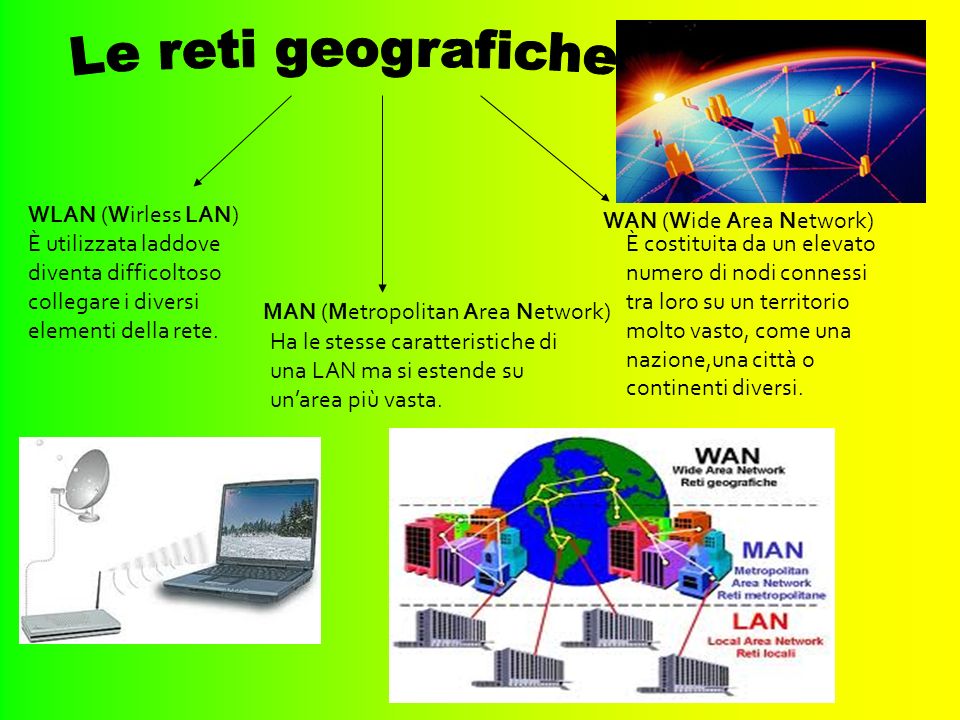 Le reti geografiche WLAN (Wirless LAN) WAN (Wide Area Network)