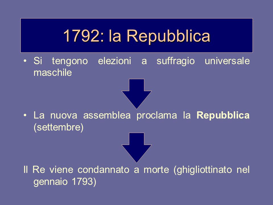 1792: la Repubblica Si tengono elezioni a suffragio universale maschile. La nuova assemblea proclama la Repubblica (settembre)