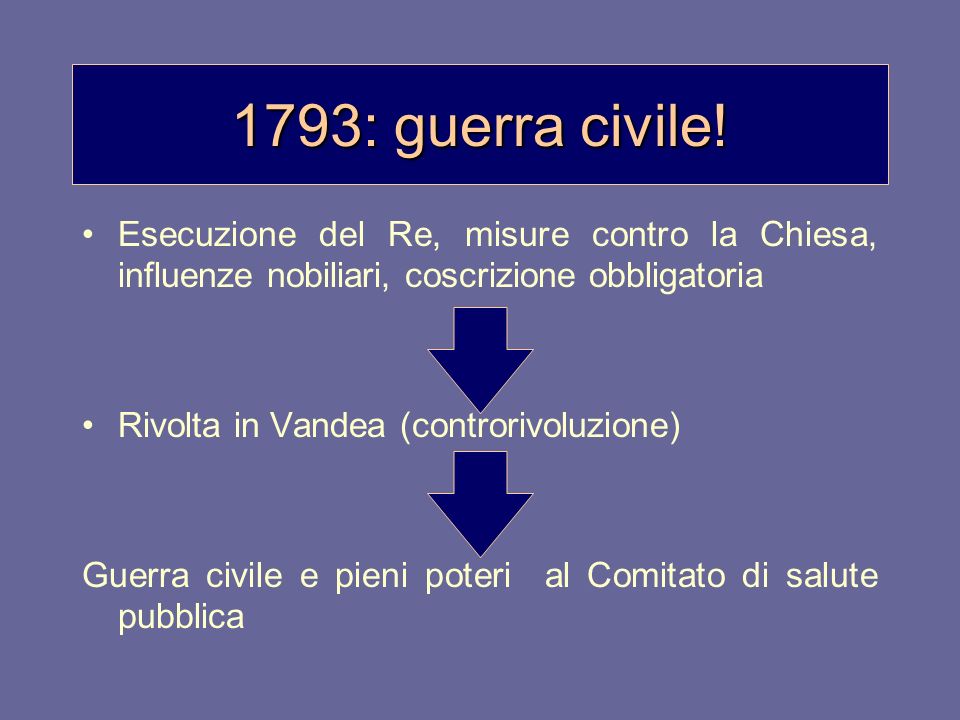 1793: guerra civile! Esecuzione del Re, misure contro la Chiesa, influenze nobiliari, coscrizione obbligatoria.