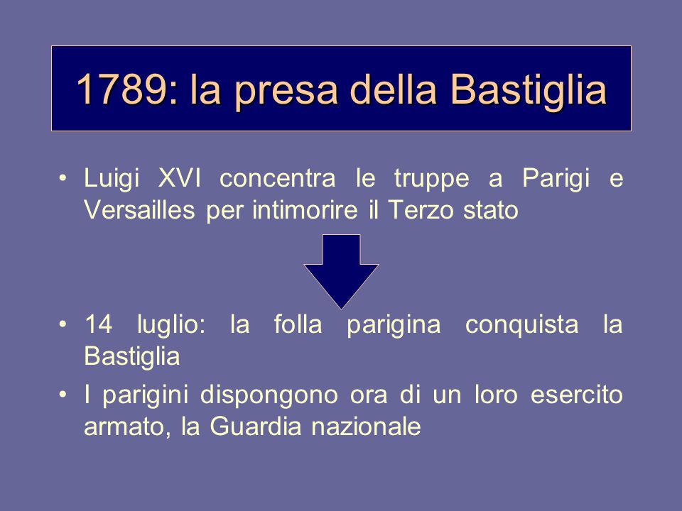 1789: la presa della Bastiglia