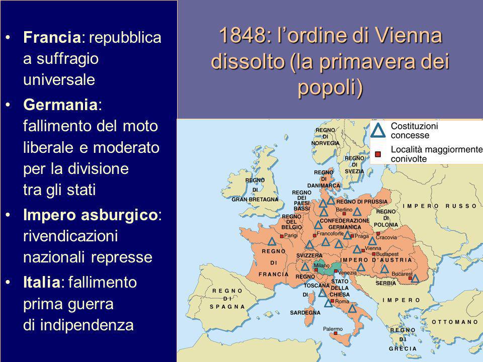 1848: l’ordine di Vienna dissolto (la primavera dei popoli)
