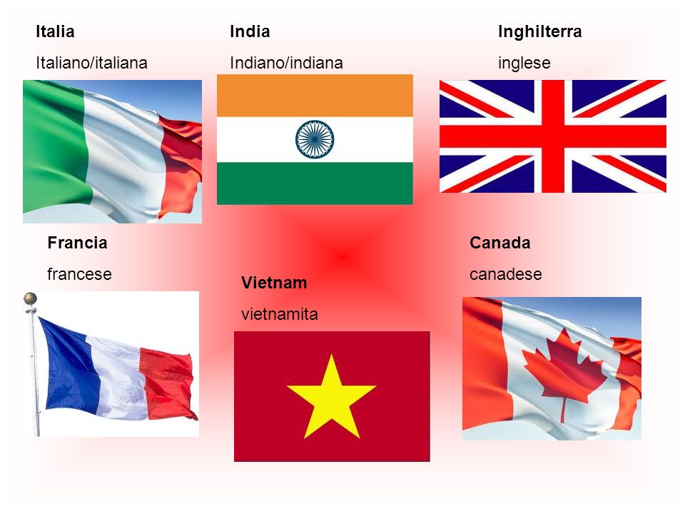 Italia Italiano/italiana. India. Indiano/indiana. Inghilterra. inglese. Francia. francese. Canada.