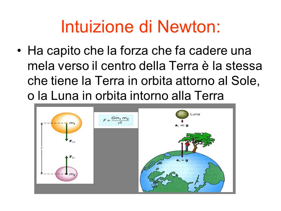 Intuizione di Newton: