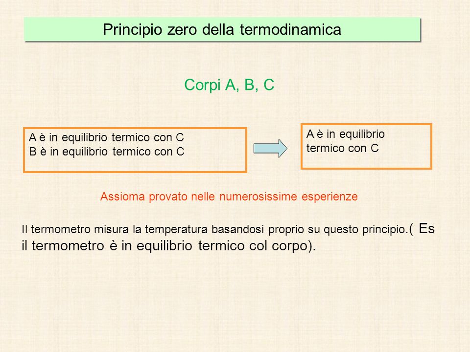 Principio zero della termodinamica