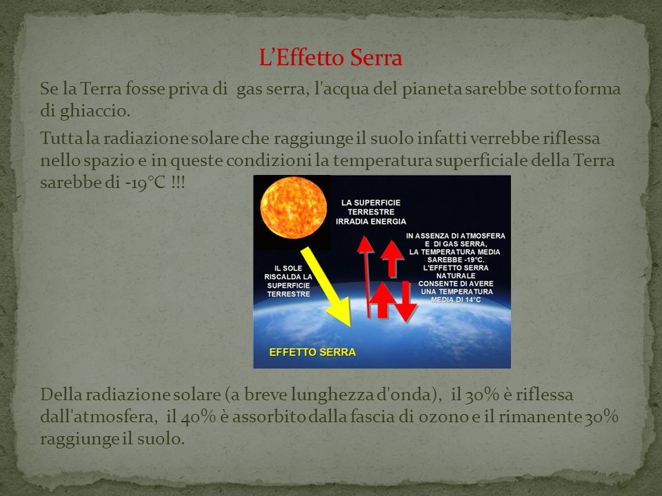 L’Effetto Serra Se la Terra fosse priva di gas serra, l acqua del pianeta sarebbe sotto forma di ghiaccio.