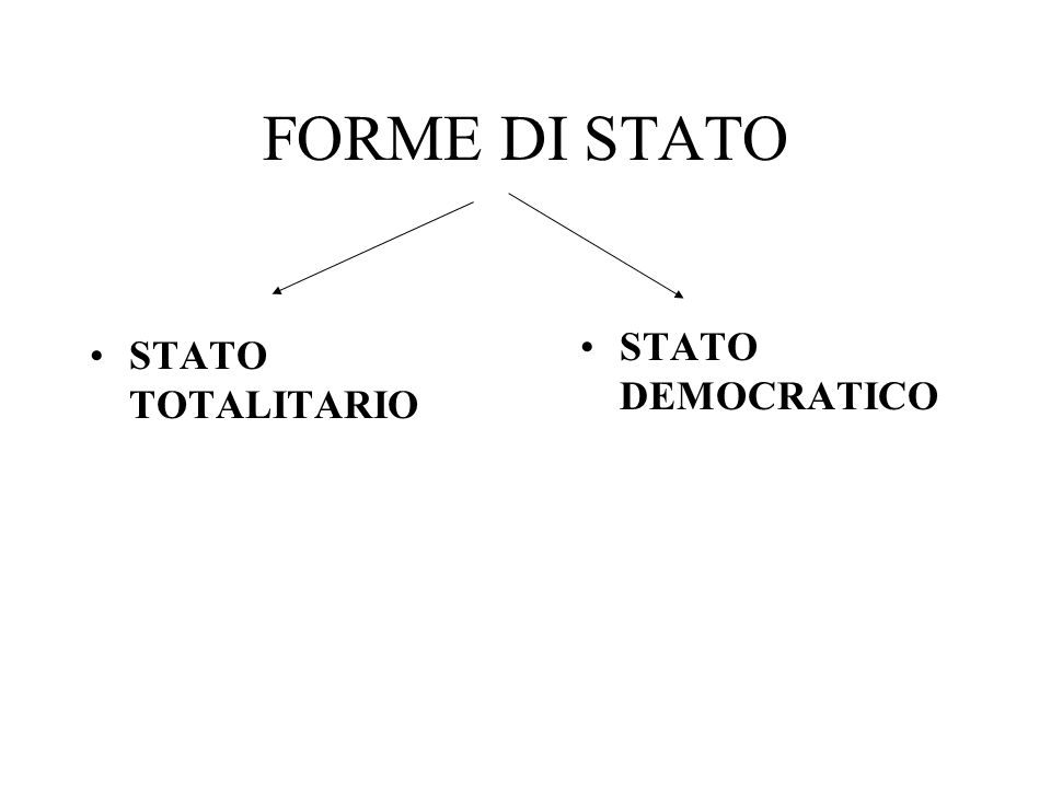 FORME DI STATO STATO DEMOCRATICO STATO TOTALITARIO