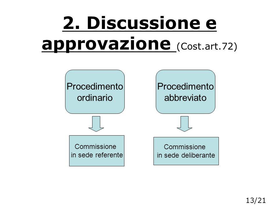 2. Discussione e approvazione (Cost.art.72)