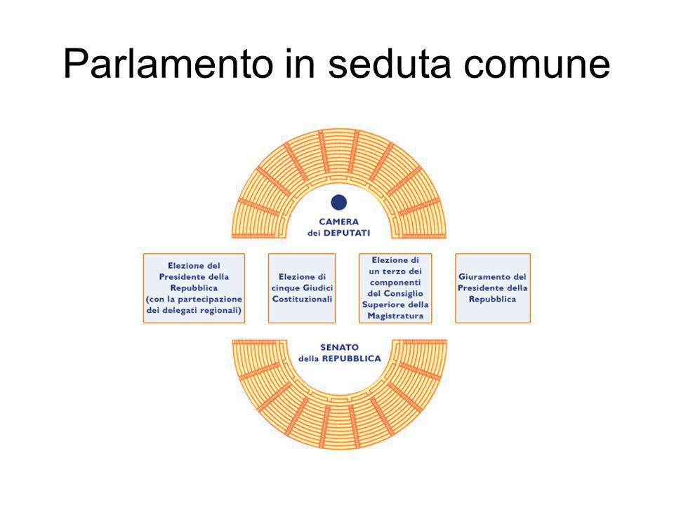 Parlamento in seduta comune