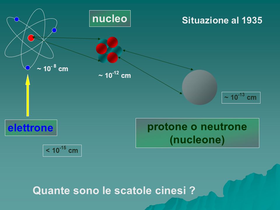 protone o neutrone (nucleone)
