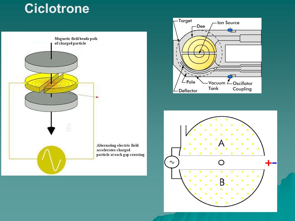Ciclotrone B