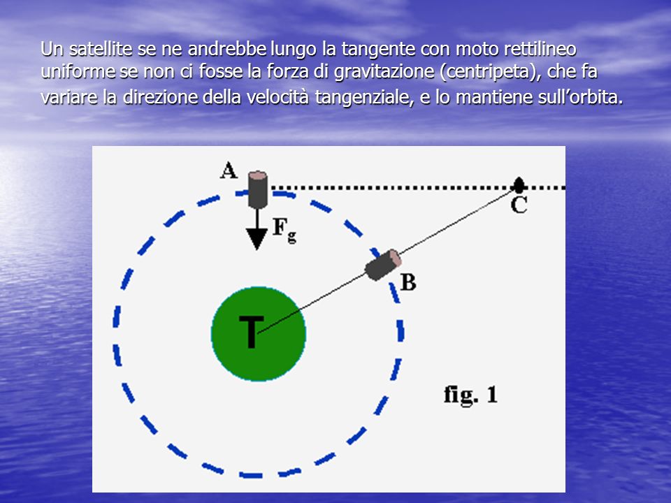 Un satellite se ne andrebbe lungo la tangente con moto rettilineo uniforme se non ci fosse la forza di gravitazione (centripeta), che fa variare la direzione della velocità tangenziale, e lo mantiene sull’orbita.