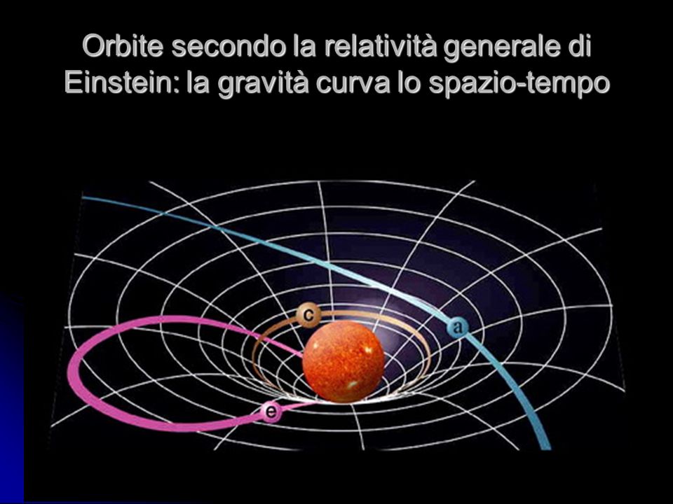 Orbite secondo la relatività generale di Einstein: la gravità curva lo spazio-tempo