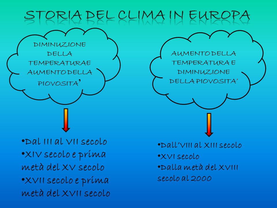 Storia del clima in europa