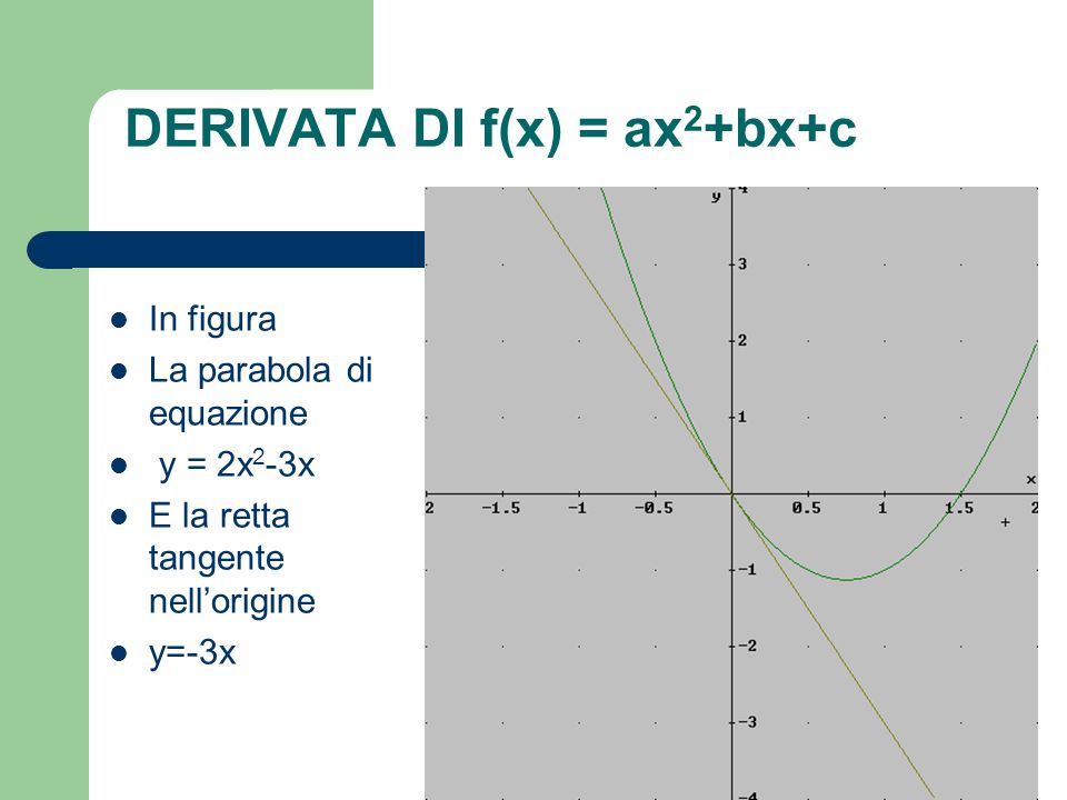 DERIVATA DI f(x) = ax2+bx+c