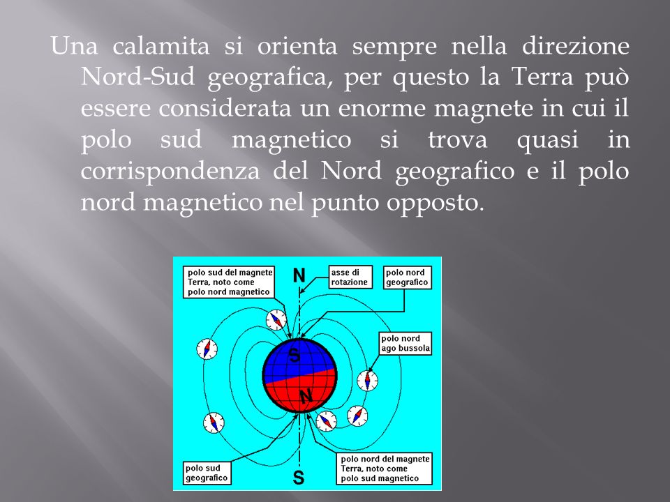 Una calamita si orienta sempre nella direzione Nord-Sud geografica, per questo la Terra può essere considerata un enorme magnete in cui il polo sud magnetico si trova quasi in corrispondenza del Nord geografico e il polo nord magnetico nel punto opposto.