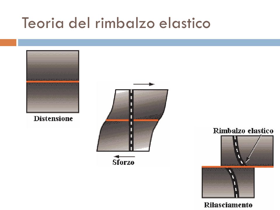 Teoria del rimbalzo elastico