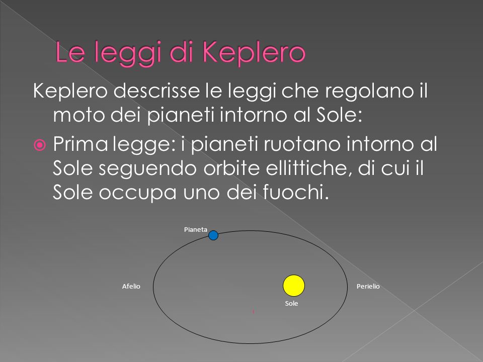 Le leggi di Keplero Keplero descrisse le leggi che regolano il moto dei pianeti intorno al Sole: