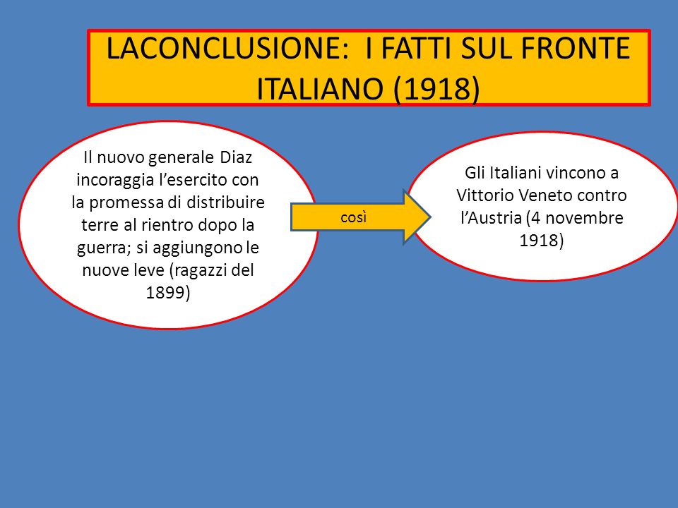 LACONCLUSIONE: I FATTI SUL FRONTE ITALIANO (1918)