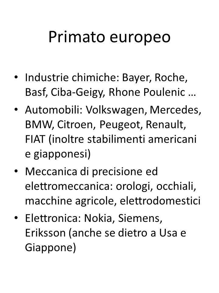 Primato europeo Industrie chimiche: Bayer, Roche, Basf, Ciba-Geigy, Rhone Poulenic …