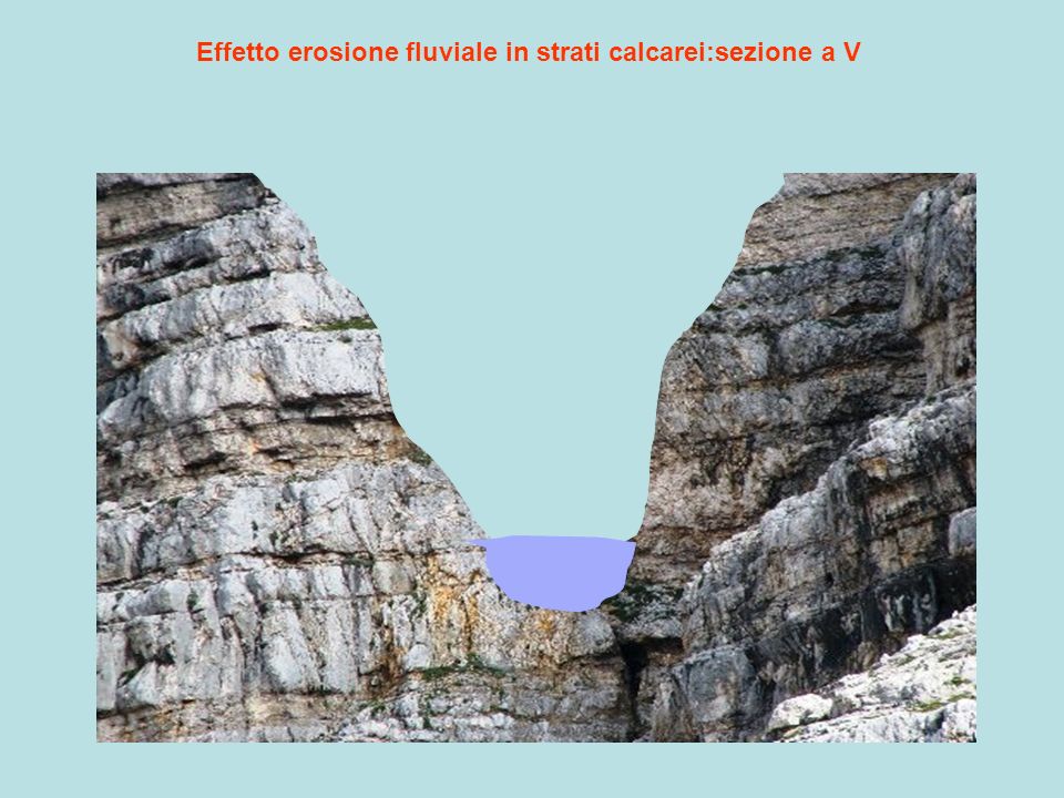 Effetto erosione fluviale in strati calcarei:sezione a V