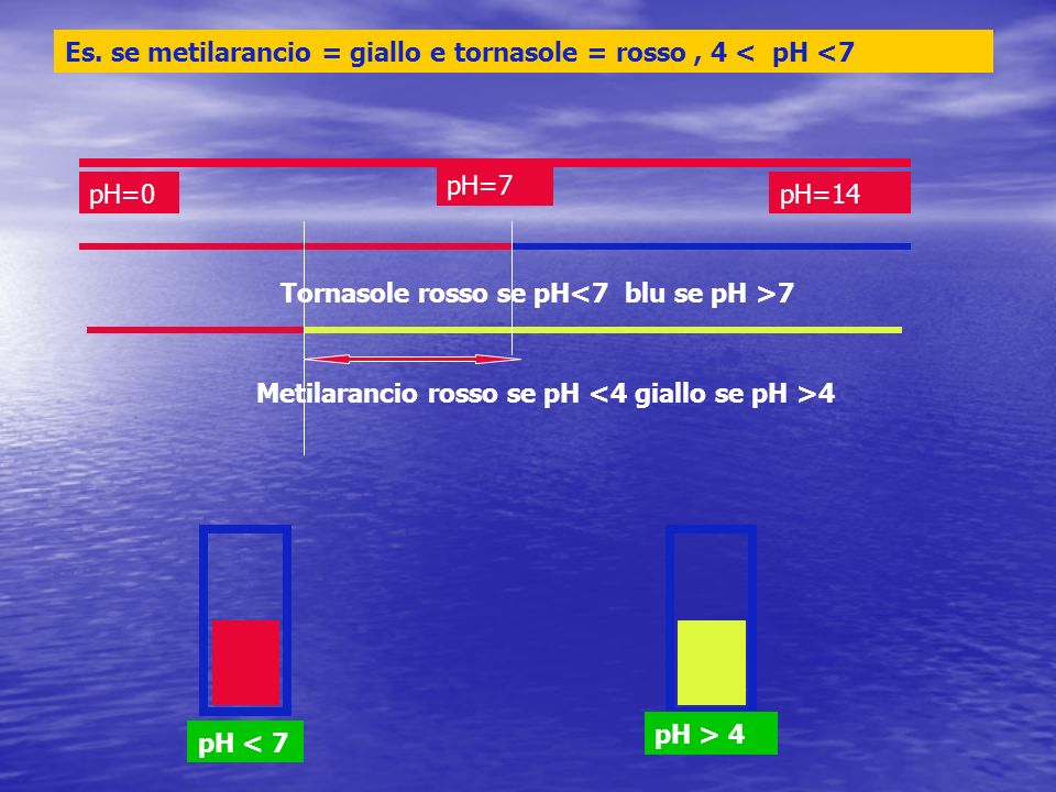 Es. se metilarancio = giallo e tornasole = rosso , 4 < pH <7