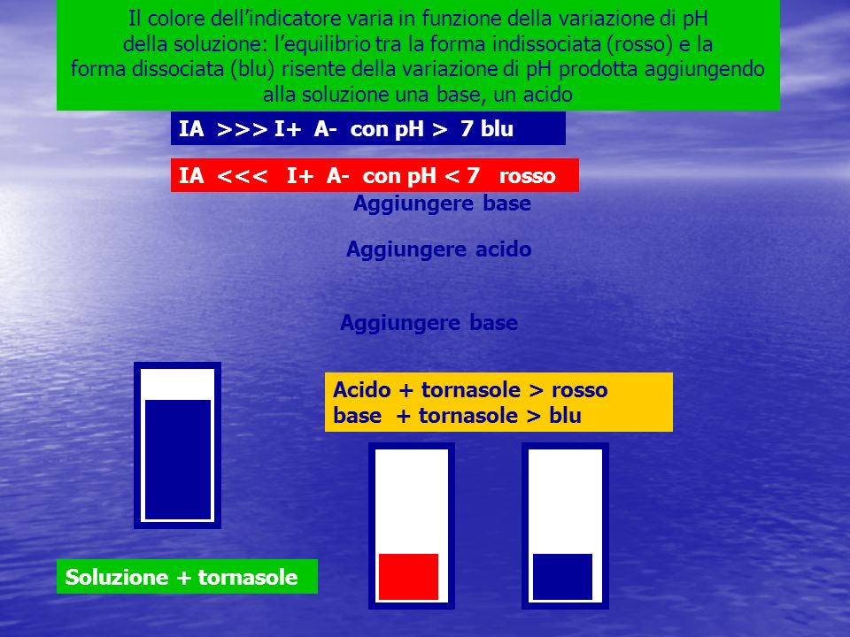 Il colore dell’indicatore varia in funzione della variazione di pH della soluzione: l’equilibrio tra la forma indissociata (rosso) e la forma dissociata (blu) risente della variazione di pH prodotta aggiungendo alla soluzione una base, un acido