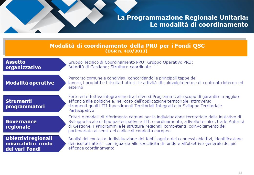 La Programmazione Regionale Unitaria: Le modalità di coordinamento