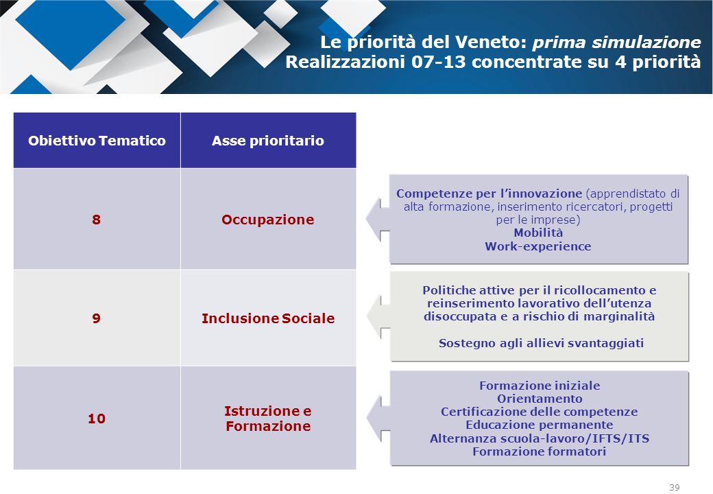 Le priorità del Veneto: prima simulazione Realizzazioni concentrate su 4 priorità