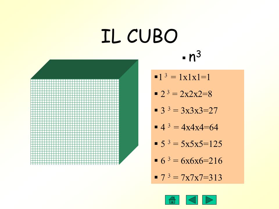 IL CUBO n3 1 3 = 1x1x1=1 2 3 = 2x2x2=8 3 3 = 3x3x3= = 4x4x4=64