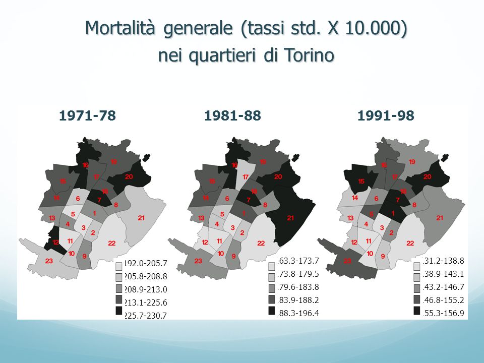 Mortalità generale (tassi std. X ) nei quartieri di Torino