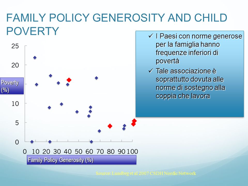 FAMILY POLICY GENEROSITY AND CHILD POVERTY