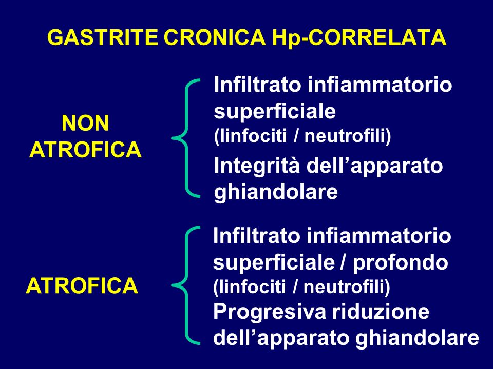 GASTRITE CRONICA Hp-CORRELATA