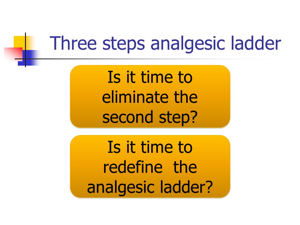 Three steps analgesic ladder