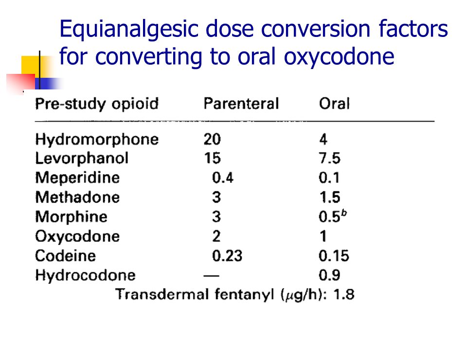 Equianalgesic dose conversion factors for converting to oral oxycodone