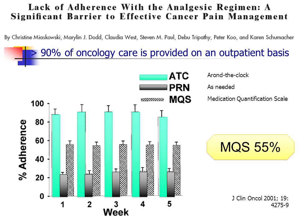 MQS 55% > 90% of oncology care is provided on an outpatient basis