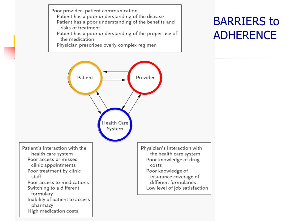 BARRIERS to ADHERENCE