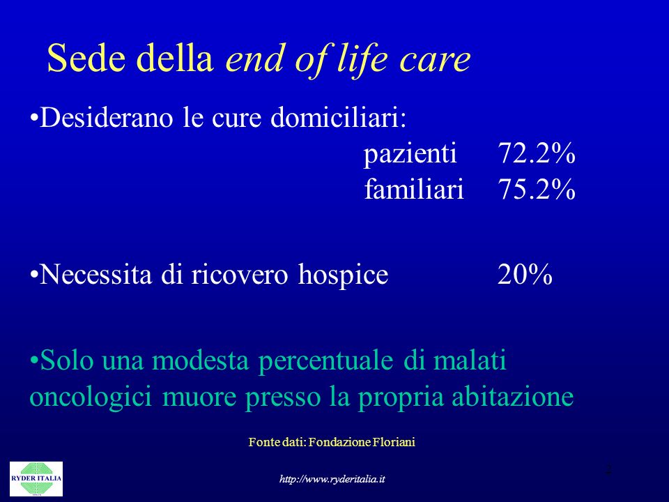 Fonte dati: Fondazione Floriani