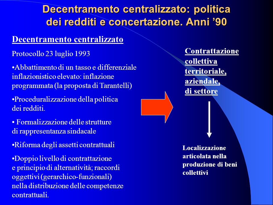 Decentramento centralizzato: politica dei redditi e concertazione