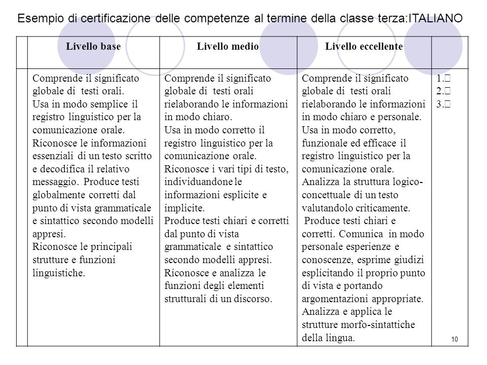Esempio di certificazione delle competenze al termine della classe terza:ITALIANO