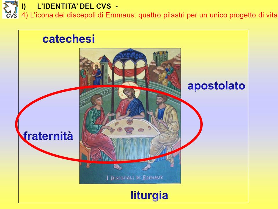 L’IDENTITA’ DEL CVS - 4) L’icona dei discepoli di Emmaus: quattro pilastri per un unico progetto di vita.
