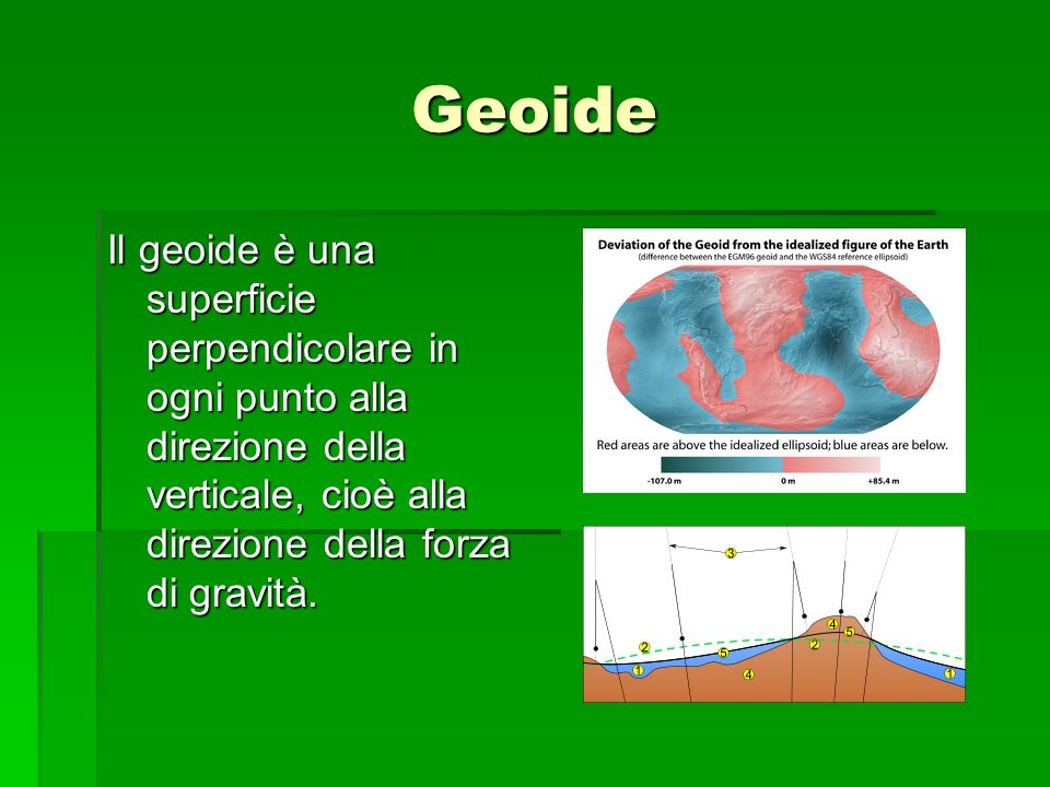 Geoide Il geoide è una superficie perpendicolare in ogni punto alla direzione della verticale, cioè alla direzione della forza di gravità.